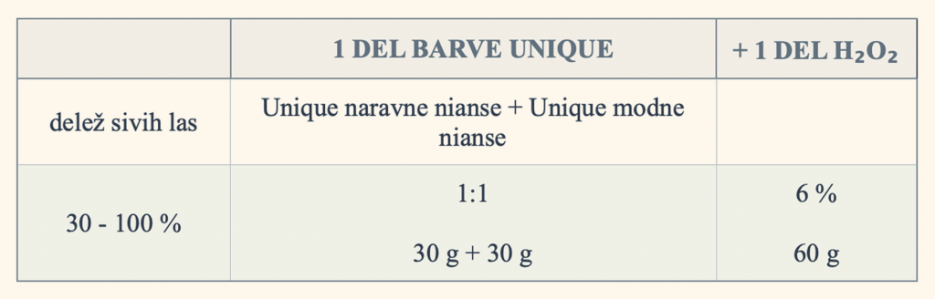 Barvanje sivih las 1