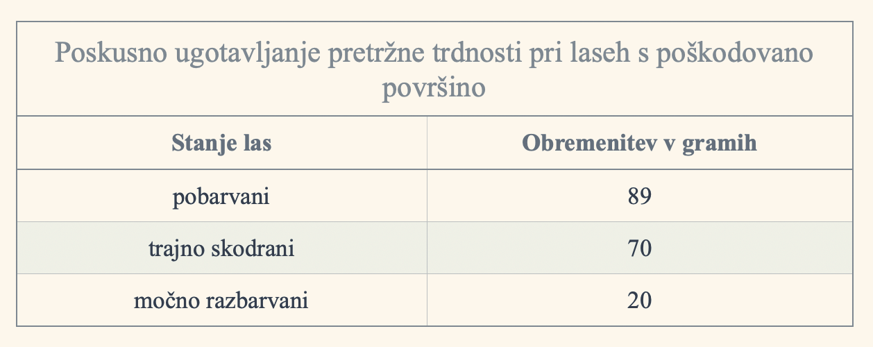 Poskusno ugotavljanje pretržne trdnosti pri laseh s poškodovano površino