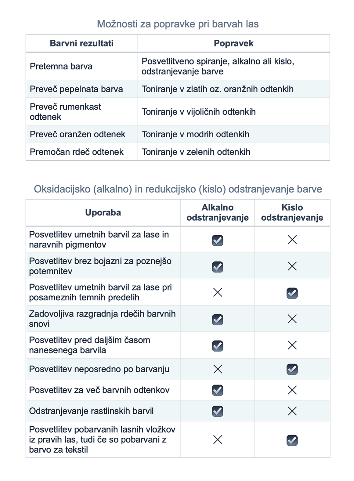 popravki pri barvah las, alkalno in kislo odstranjevanje barve