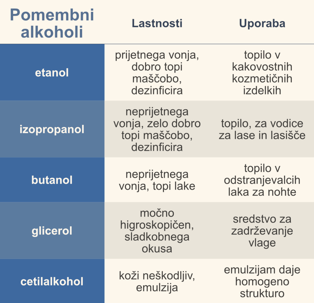 Pomembni alkoholi