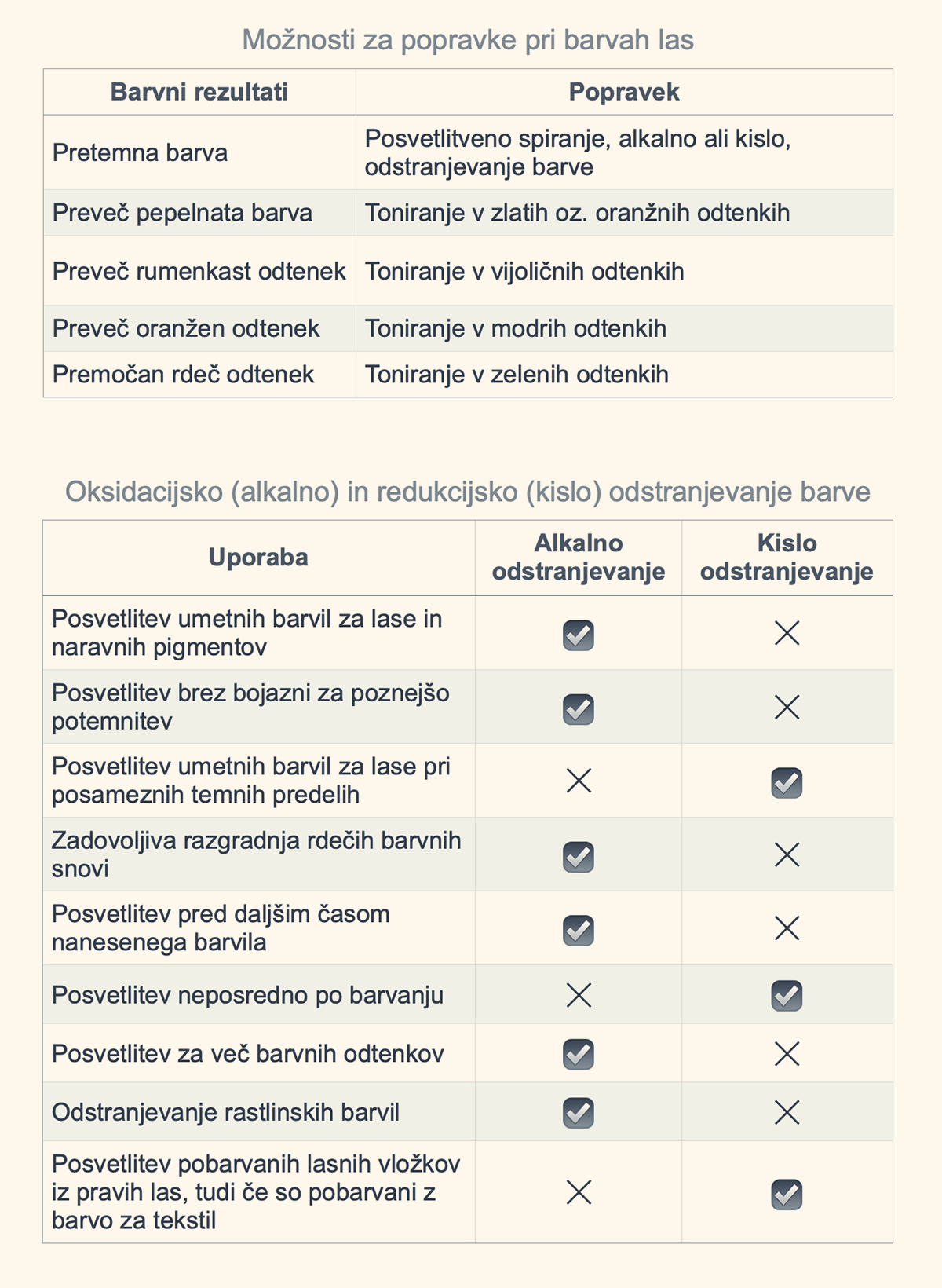 Alkalno in kislo odstranjevanje barve