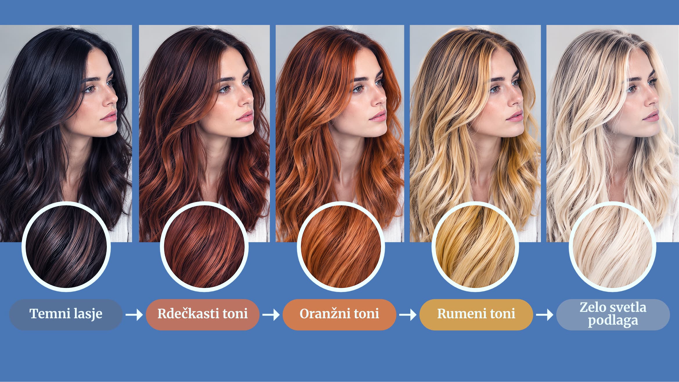 Zakaj se pri barvanju pojavijo rumeni ali oranžni toni?